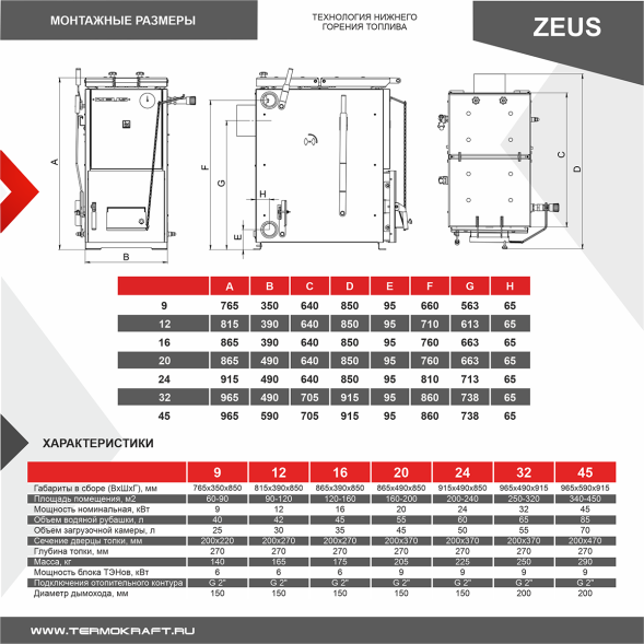 Котел твердотопливный ZEUS 32